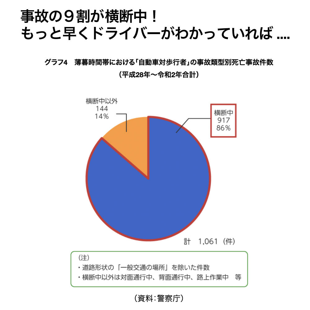 エコバッグ 全方位反射 リフレクター 反射 Mサイズ 縦40cm 横25cm マチ14cm 撥水 折りたたみ 買い物 旅行 コンビニ お弁当サイズ 通勤 通学 カジュアル ジム 習い事 ECOバッグ 夜道 安全 安心 マクアケ Makuake クラファン クラウンドファンディング